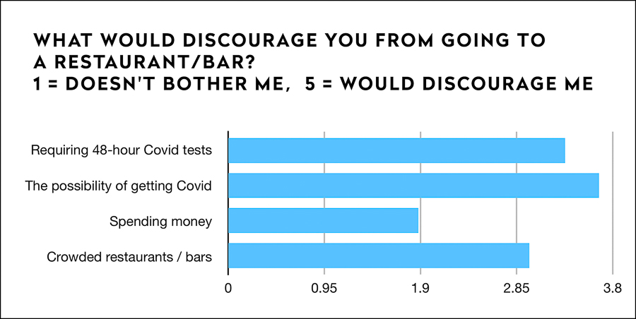 Impact on Shanghai residents during lockdown, preferences for delivery and restaurants once lockdown is lifted; dining frequency and demographic. Survey results by Rachel Gouk @ Nomfluence.